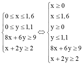 Hệ bất phương trình bậc nhất hai ẩn (Lý thuyết Toán lớp 10) | Chân trời sáng tạo (ảnh 42)
