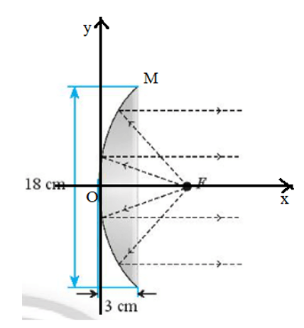 Áp dụng tính chất quang học của parabol để giải quyết vấn đề sau đây