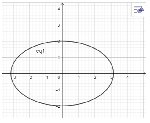 Nếu bạn đang quan tâm đến việc vẽ ba đường conic và parabol trong môn toán, hãy xem hình ảnh này để đảm bảo rằng bạn hiểu rõ mối quan hệ giữa chúng và cách phân biệt chúng. Hình ảnh này sẽ giúp bạn hiểu rõ hơn về chúng.