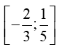 Giải các bất phương trình bậc hai sau: 15x^2 + 7x – 2 ≤ 0