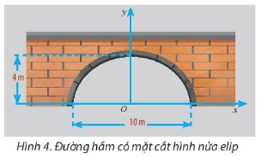 Thiết kế một đường hầm có mặt cắt hình nửa elip cao 4m và 10m