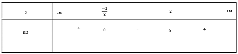 Xét dấu của tam thức bậc hai sau: f(x) = 2x^2 - 3x -2