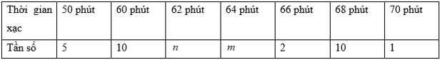 13 Bài tập Các số đặc trưng đo xu thế trung tâm của mẫu số liệu (có đáp án) | Chân trời sáng tạo Trắc nghiệm Toán 10 (ảnh 2)