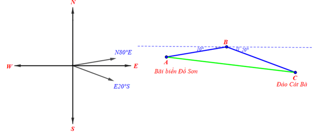 13 Bài tập Giải tam giác và ứng dụng thực tế (có đáp án) | Chân trời sáng tạo Trắc nghiệm Toán 10 (ảnh 2)