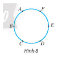 Cho 6 điểm cùng nằm trên một đường tròn như Hình 8