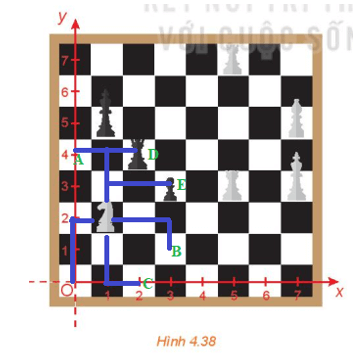 Trong Hình 4.38, quân mã đang vị trí có tọa độ (1;2)