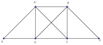 Cho hình vuông ABCD có cạnh a Khẳng định nào sau đây là đúng