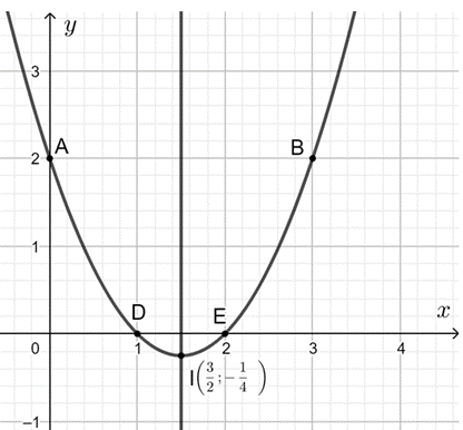 Hãy thử sức với bài tập giải toán lớp 10 và khám phá cách vẽ parabol đẹp mắt. Cùng xem hình ảnh liên quan để nâng cao kỹ năng toán của bạn nhé.