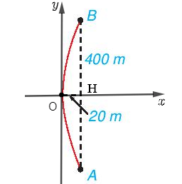Khúc cua của một con đường có dạng hình parabol, điểm đầu vào khúc cua là A, điểm cuối là B