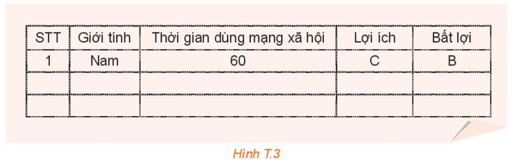 HĐ1 trang 97 Toán 10 Tập 1 | Kết nối tri thức Giải Toán 10