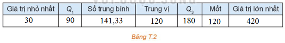 HĐ3 trang 97 Toán 10 Tập 1 | Kết nối tri thức Giải Toán 10
