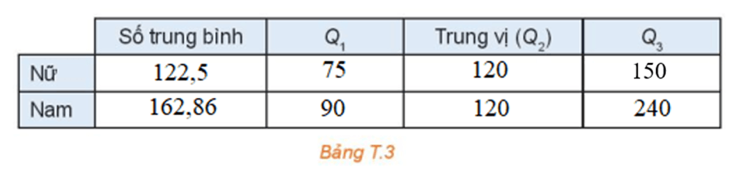HĐ4 trang 97 Toán 10 Tập 1 | Kết nối tri thức Giải Toán 10