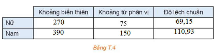 HĐ4 trang 97 Toán 10 Tập 1 | Kết nối tri thức Giải Toán 10