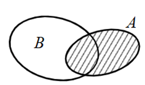 Đề kiểm tra Toán 10 Kết nối tri thức Chương 1 (có lời giải)