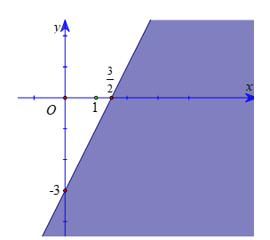 Đề kiểm tra Toán 10 Kết nối tri thức Chương 2 (có lời giải)