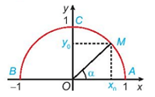 Nêu nhận xét về vị trí của điểm M trên nửa đường tròn đơn vị 