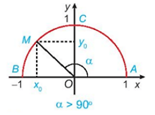Nêu nhận xét về vị trí của điểm M trên nửa đường tròn đơn vị 