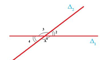 Hai đường thẳng ∆1 và ∆2 cắt nhau tạo thành bốn góc (H.7.6)
