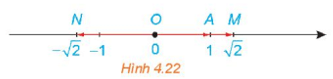 Trên một trục số, gọi O, A, M, N tương ứng biểu thị các số 0; 1; căn 2; âm căn 2