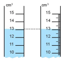 Trang và Hảo thực hiện đo thể tích một cốc nước bằng hai ống đong