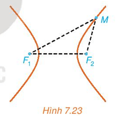 Giả sử thiết bị tại F2 nhận được tín hiệu âm thanh sớm hơn thiết bị tại F1 là 2 giây