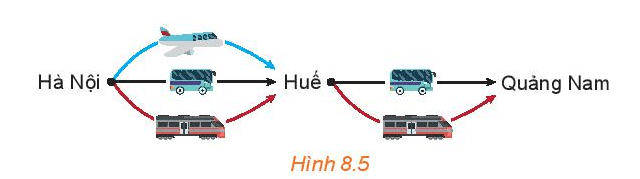 HĐ3 trang 63 Toán 10 Tập 2 | Kết nối tri thức Giải Toán lớp 10