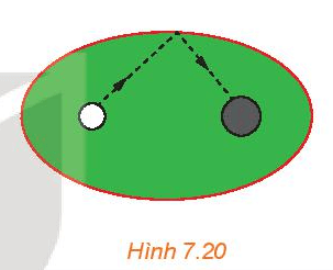 Trên bàn bida hình elip có một lỗ thu bi tại một tiêu điểm (H.7.20)