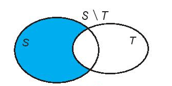 Tập hợp và các phép toán trên tập hợp (Lý thuyết Toán lớp 10)