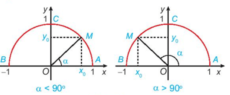 Giá trị lượng giác của một góc từ 0° đến 180° (Lý thuyết Toán lớp 10) | Kết nối tri thức