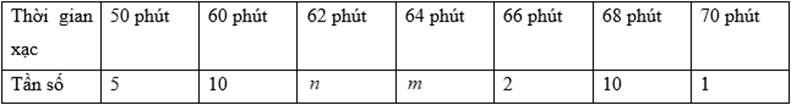 13 Bài tập Các số đặc trưng đo xu thế trung tâm (có đáp án) | Kết nối tri thức Trắc nghiệm Toán 10