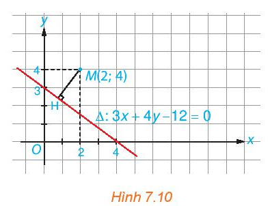 Đo trực tiếp khoảng cách từ điểm M đến đường thẳng ∆ (H.7.10)