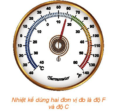 Việc quy đổi nhiệt độ giữa đơn vị độ C (Anders Celsius, 1701 – 1744) và đơn vị độ F