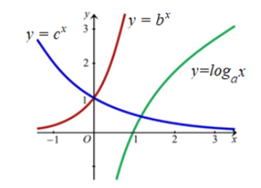 Đề kiểm tra Toán 11 Cánh diều Chương 6 (có lời giải)