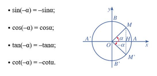 Góc lượng giác. Giá trị lượng giác của góc lượng giác (Lý thuyết Toán lớp 11) | Cánh diều