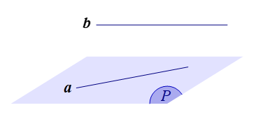 Đường thẳng và mặt phẳng song song (Lý thuyết Toán lớp 11) | Cánh diều
