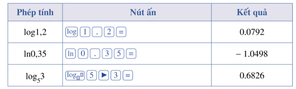 Tổng hợp lý thuyết Toán 11 Chương 6 Cánh diều