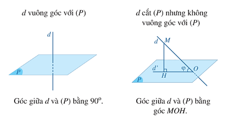 Tổng hợp lý thuyết Toán 11 Chương 8 Cánh diều