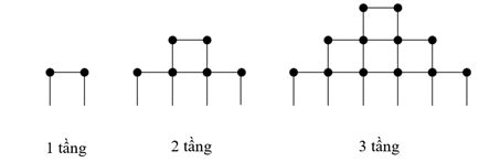 13 Bài tập trắc nghiệm Toán 11 Cánh diều Chương 2 (có đáp án)