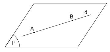 Điểm, đường thẳng và mặt phẳng trong không gian (Lý thuyết Toán lớp 11) | Chân trời sáng tạo