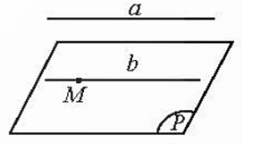 Đường thẳng và mặt phẳng song song (Lý thuyết Toán lớp 11) | Chân trời sáng tạo