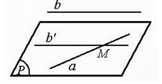 Đường thẳng và mặt phẳng song song (Lý thuyết Toán lớp 11) | Chân trời sáng tạo