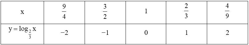 Tổng hợp lý thuyết Toán 11 Chương 6 Chân trời sáng tạo (ảnh 26)