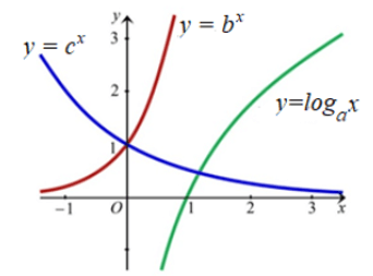 Đề kiểm tra Toán 11 Kết nối tri thức Chương 1 (có lời giải)