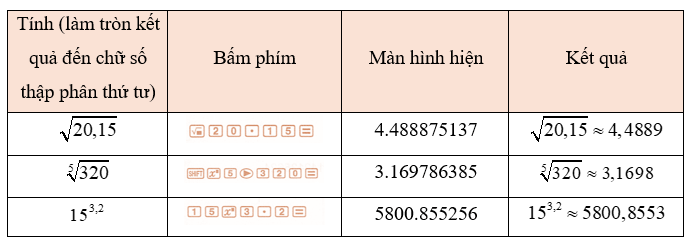 Lũy thừa với số mũ thực lớp 11 (Lý thuyết Toán 11 Kết nối tri thức)