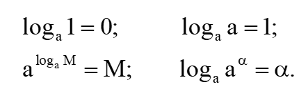 Lôgarit lớp 11 (Lý thuyết Toán 11 Kết nối tri thức)
