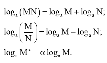 Lôgarit lớp 11 (Lý thuyết Toán 11 Kết nối tri thức)