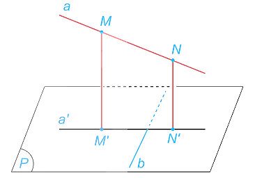 Phép chiếu vuông góc. Góc giữa đường thẳng và mặt phẳng lớp 11 (Lý thuyết Toán 11 Kết nối tri thức)