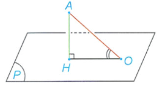 Phép chiếu vuông góc. Góc giữa đường thẳng và mặt phẳng lớp 11 (Lý thuyết Toán 11 Kết nối tri thức)