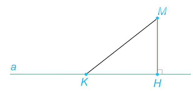 Khoảng cách lớp 11 (Lý thuyết Toán 11 Kết nối tri thức)
