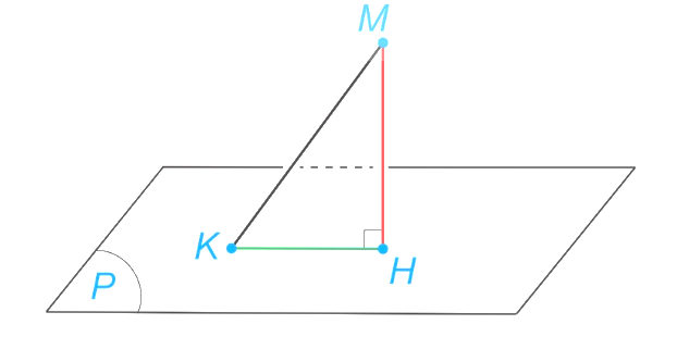 Khoảng cách lớp 11 (Lý thuyết Toán 11 Kết nối tri thức)
